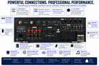 Singtronic KSP-4000ProII Professional 3 in 1 Digital 4000W Karaoke Sound Processor Amplifier Touch Screen