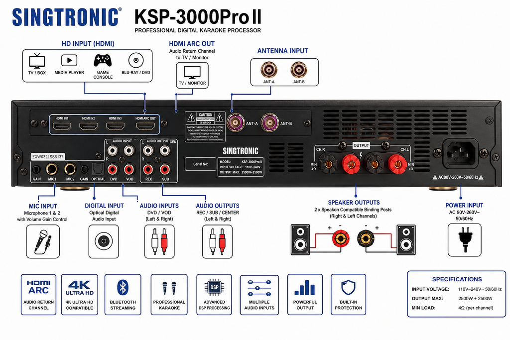 Singtronic KSP-5000Pro Professional 5000W Digital 3 in 1 Karaoke Sound Processor Amplifier