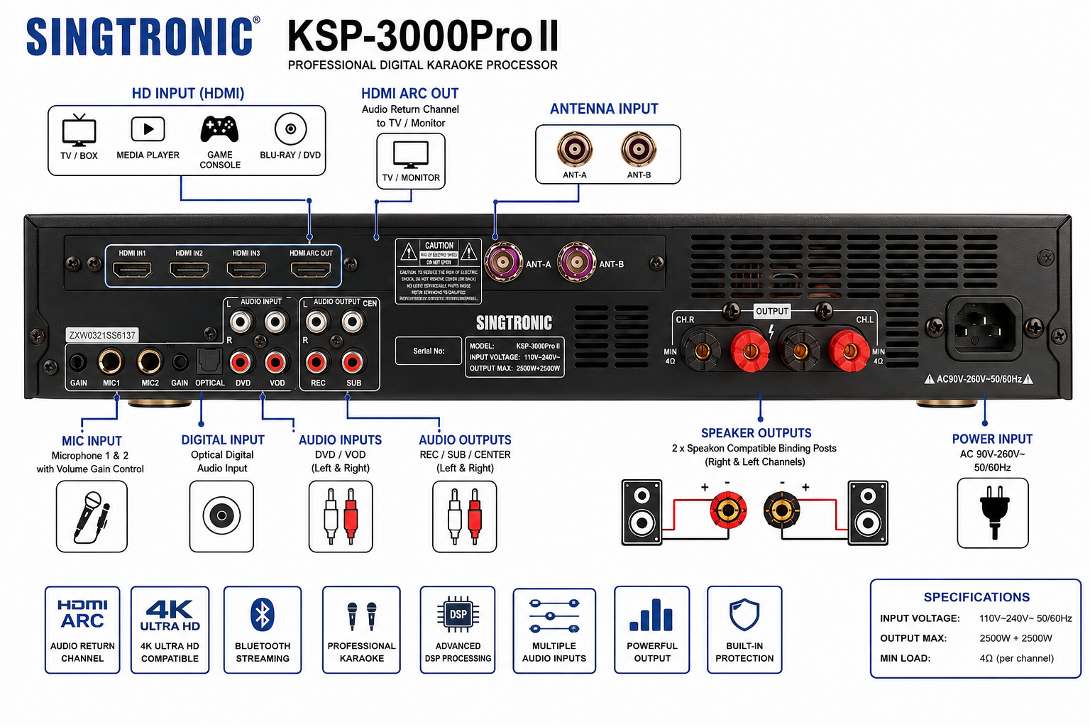 Singtronic KSP-5000Pro Professional 5000W Digital 3 in 1 Karaoke Sound Processor Amplifier