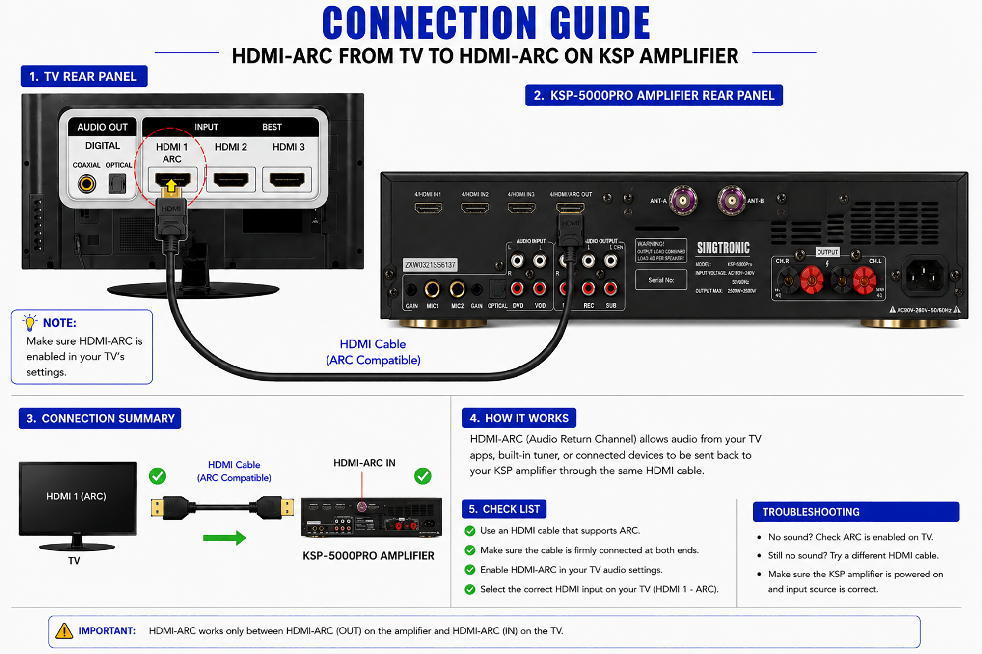 Singtronic KSP-5000Pro Professional 5000W Digital 3 in 1 Karaoke Sound Processor Amplifier