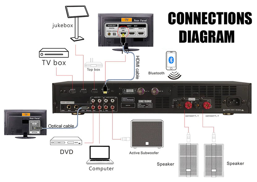 Singtronic Complete Professional 5000W Karaoke System Select Songs by Iphone & Android Tablet