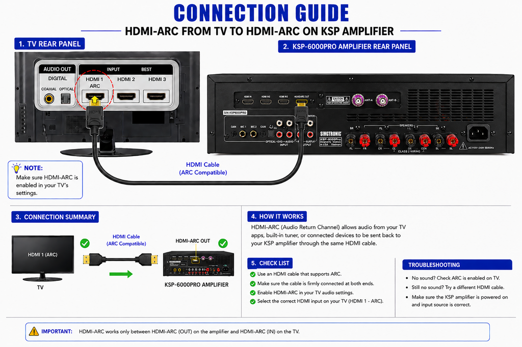 Singtronic KSP-6000Pro Professional 6000W Digital 3 in 1 Karaoke Sound Processor 4 Channels Amplifier