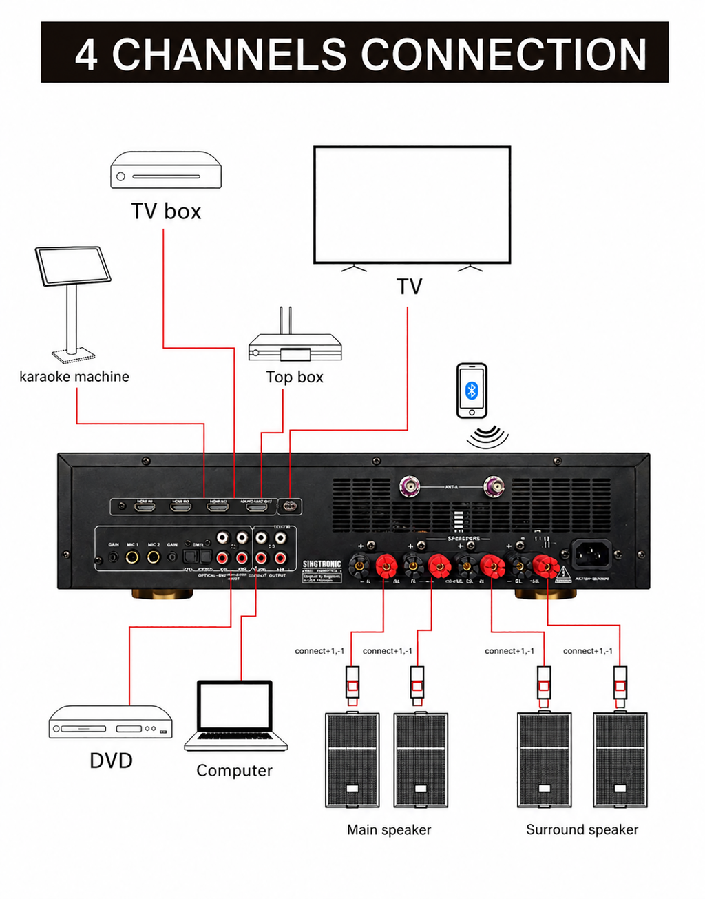 Singtronic KSP-6000Pro Professional 6000W Digital 3 in 1 Karaoke Sound Processor 4 Channels Amplifier