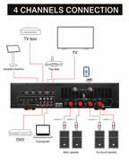 Singtronic KSP-6000Pro Professional 6000W Digital 3 in 1 Karaoke Sound Processor 4 Channels Amplifier
