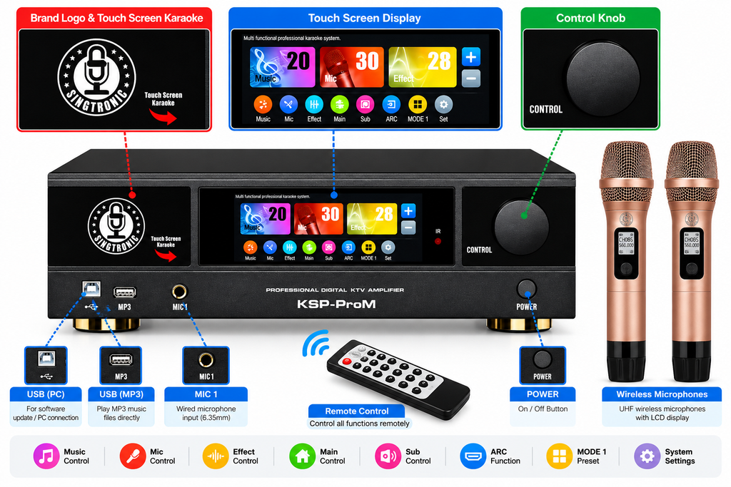 SINGTRONIC KSP-ProM Professional Digital Karaoke Amplifier with Touchscreen, HDMI ARC, DSP & Wireless Microphone System