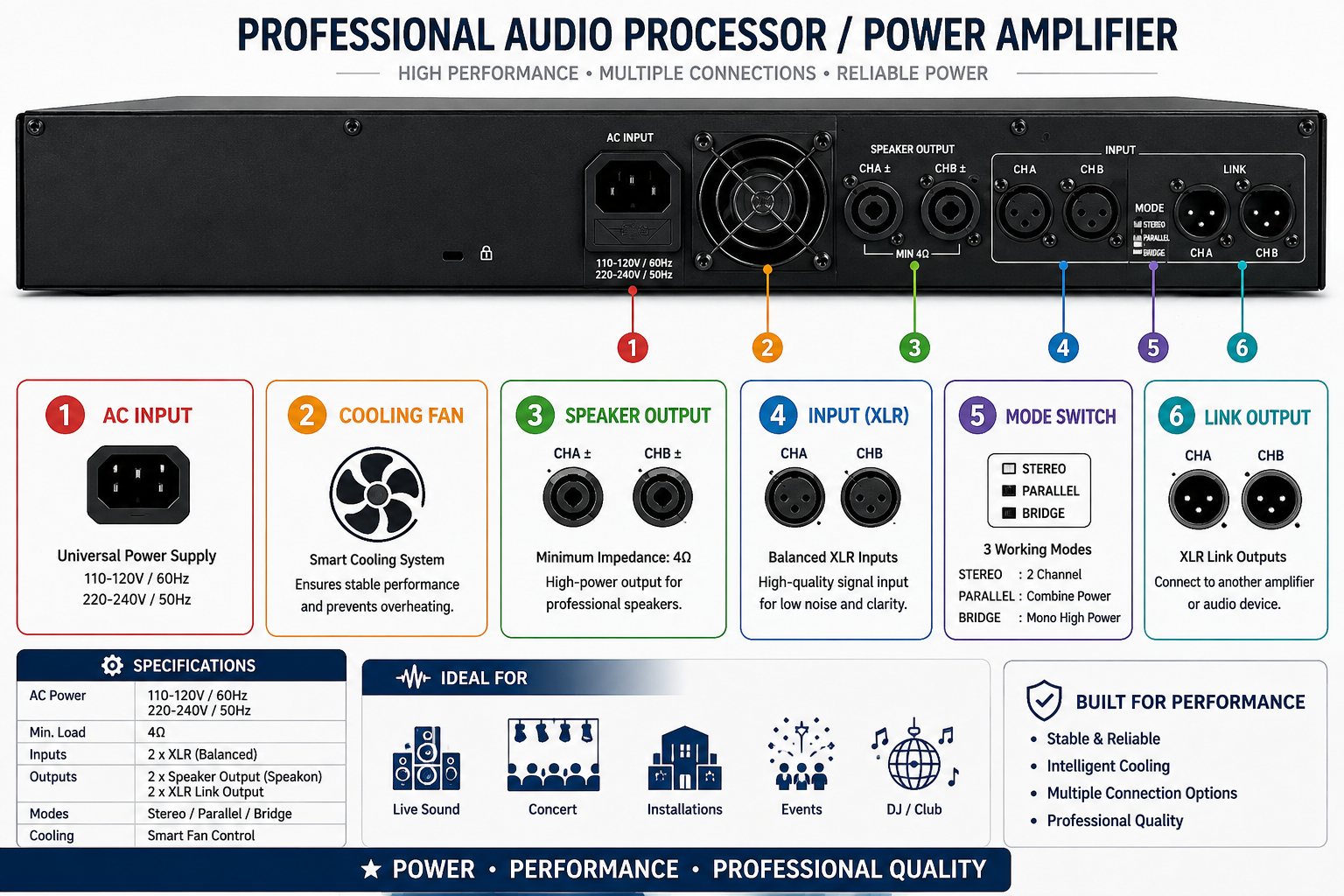 Singtronic PA-3000Pro Professional 2000W + 2000W Digital Class D Power Ampliifier