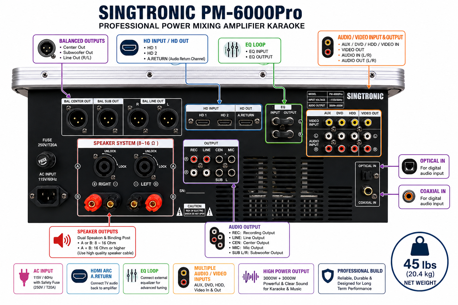 Singtronic PM-6000Pro Professional 6000W Digital Console Mixing Board Karaoke Amplifier