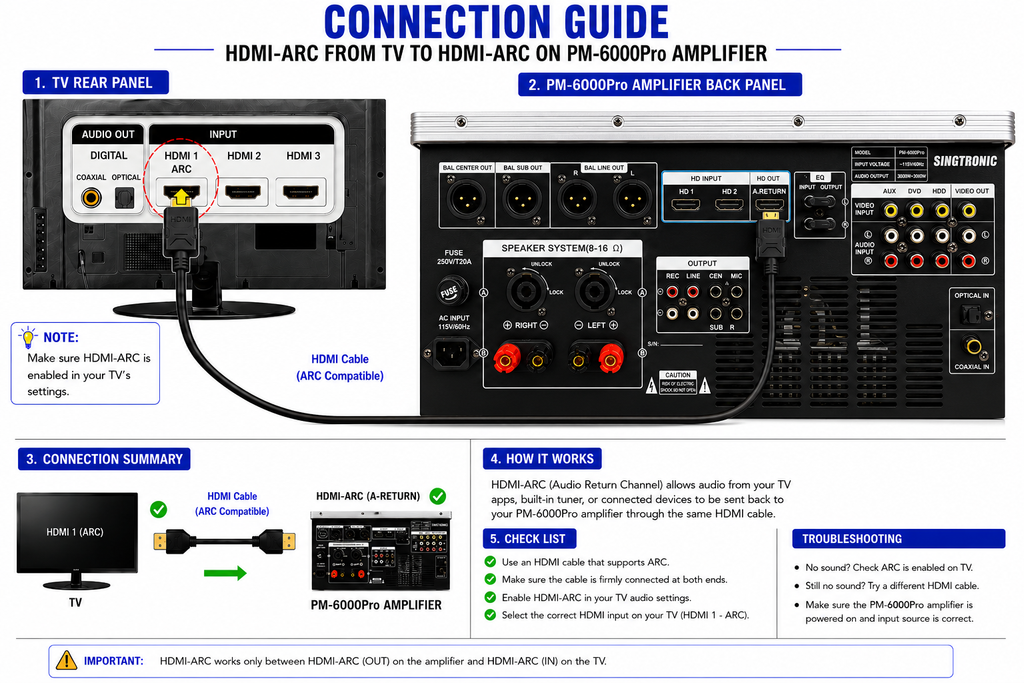 Singtronic PM-6000Pro Professional 6000W Digital Console Mixing Board Karaoke Amplifier