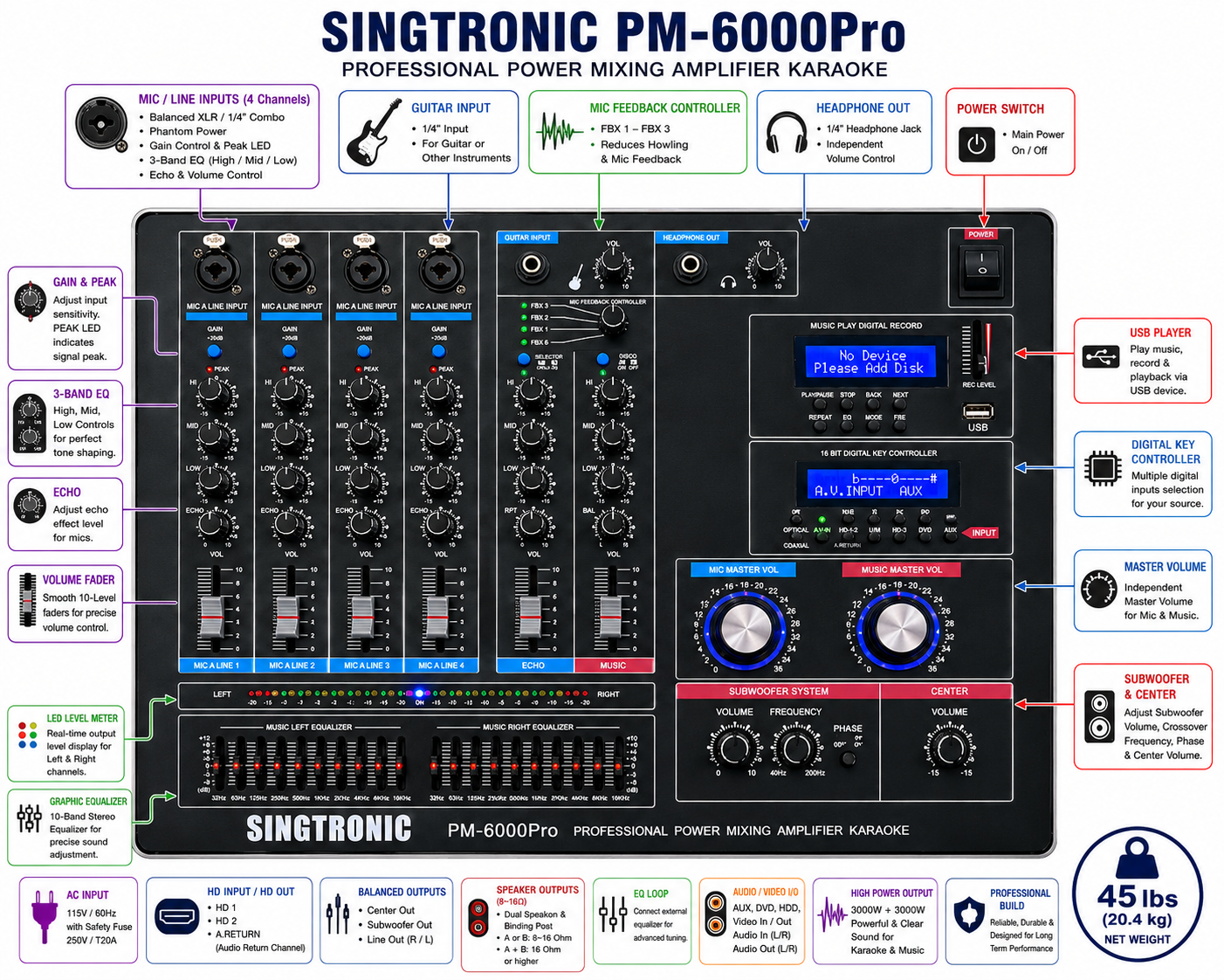 Singtronic PM-6000Pro Professional 6000W Digital Console Mixing Board Karaoke Amplifier