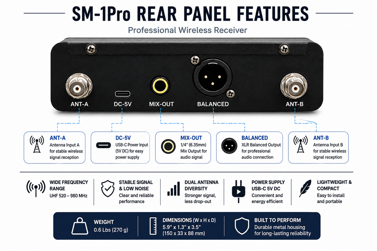 Singtronic SM-1Pro Single Microphone Professional True Diversity Rechargeable Wireless System