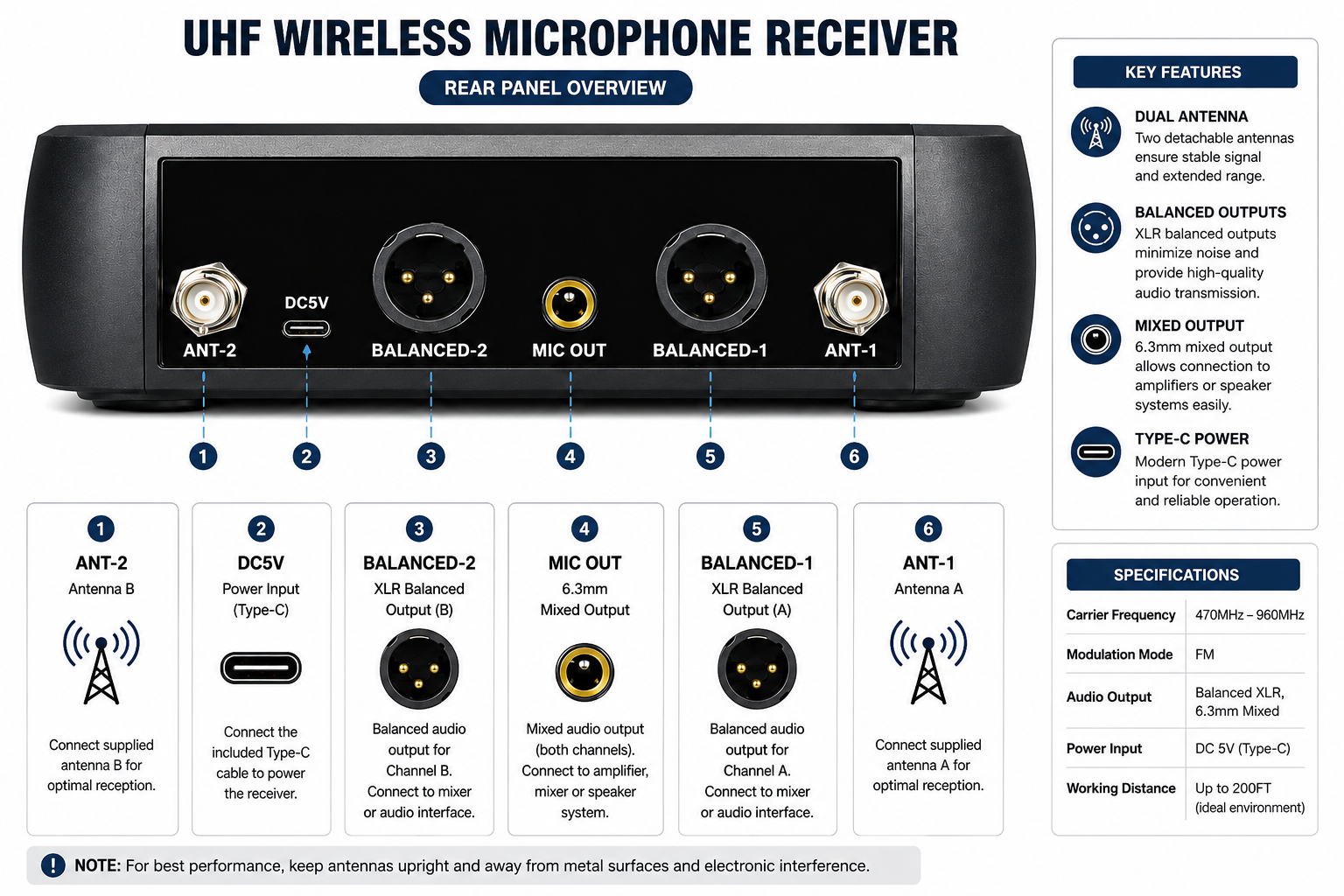 Singtronic SP-224Pro Digital 2 x Wireless Microphone Karaoke System Operated 100% by Batteries