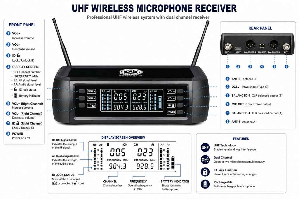 Singtronic SP-224Pro Digital 2 x Wireless Microphone Karaoke System Operated 100% by Batteries