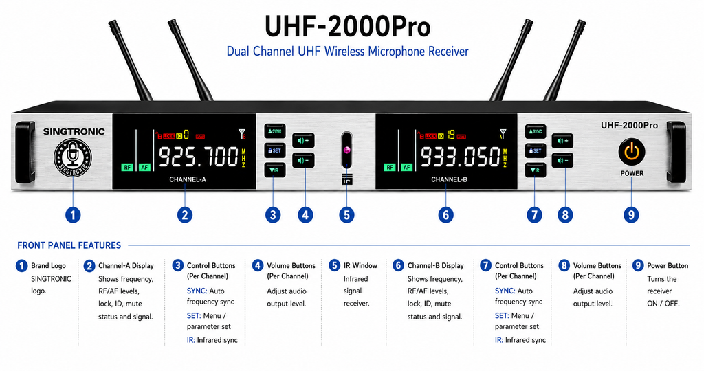 Singtronic UHF-2000Pro (Black) Professional Dual UHF True Diversity Wireless Microphone System