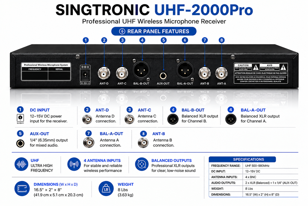 Singtronic UHF-2000Pro Professional Dual UHF PLL True Diversity Wireless Microphone Karaoke System