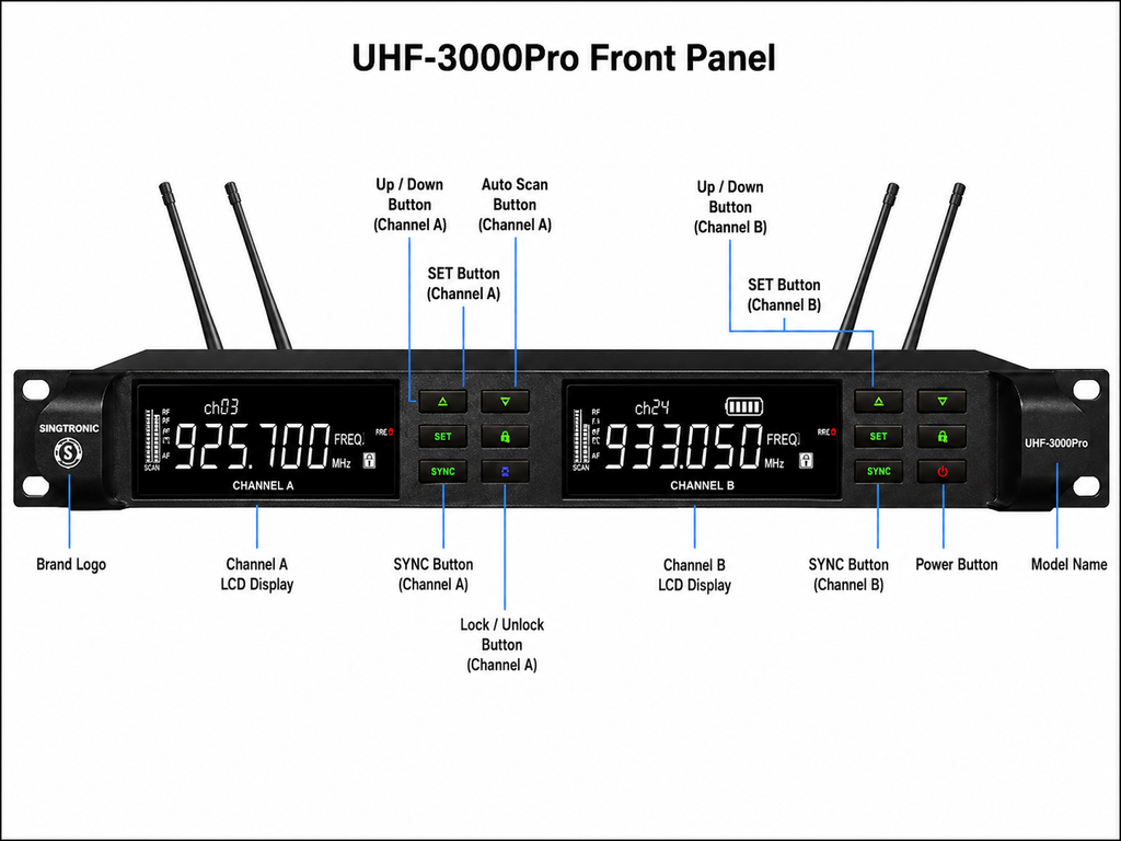 Singtronic UHF-3000Pro Professional True Diversity 2 x Wireless Microphone