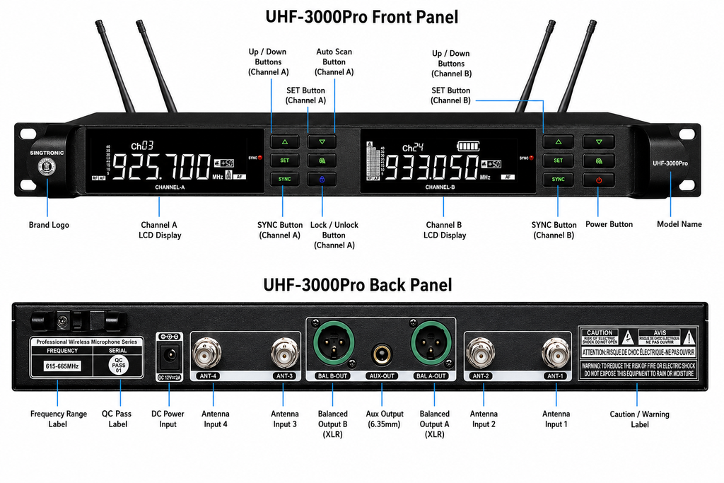Singtronic UHF-3000Pro Professional True Diversity 2 x Wireless Microphone