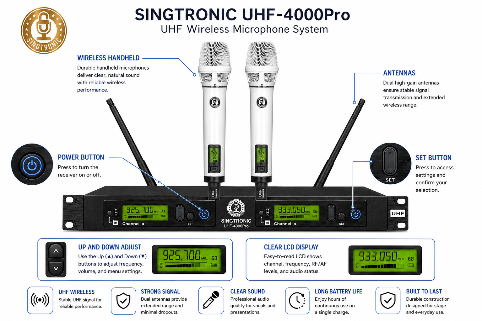 Singtronic UHF-4000Pro-White Professional Digital Dual PLL Wireless Microphone System