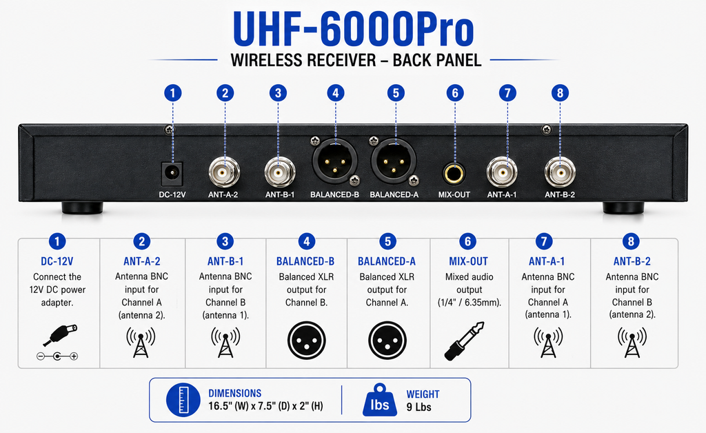 Singtronic UHF-6000Pro Professional Rechargeable Digital True Diversity Wireless Microphone System