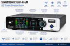 Singtronic UHF-ProM Professional True Diversity Wireless Microphone System
