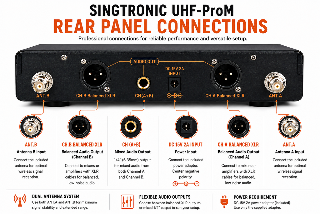 Singtronic UHF-ProM Professional True Diversity Wireless Microphone System