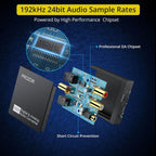 Digital Optical to Analog Converter, 3.5mm to RCA & Volume Control w/ Optical Cable