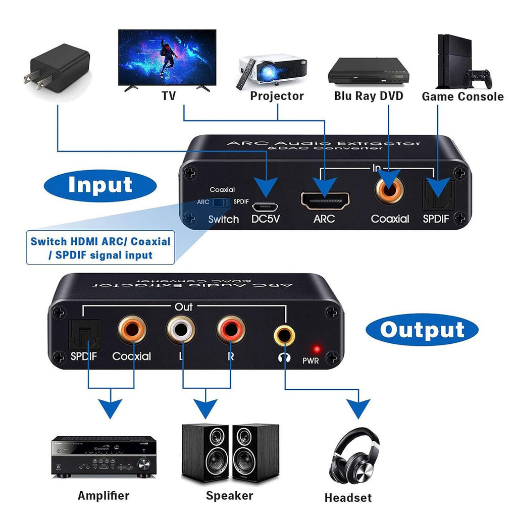 HDMI-ARC Audio Extractor DAC Converter, Digital to Analog Audio Converter, Optical/SPDIF Coaxial HDMI ARC to Optical/SPDIF Coaxial Stereo L/R 3.5mm Jack for TV