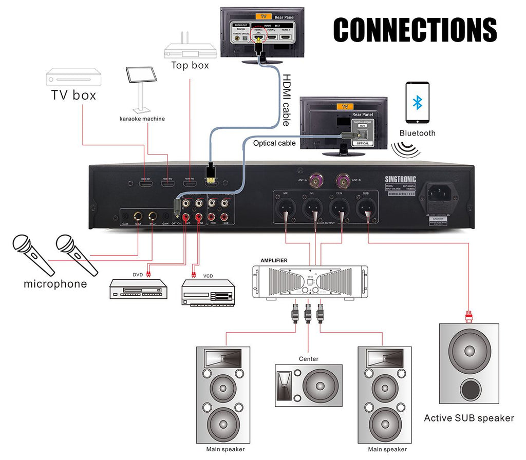 JBL PRX-ONE (Pair) + Singtronic DSP-4000Pro Professional Complete Karaoke System