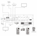 JBL PRX-ONE + Singtronic DSP-ProM Professional Complete Karaoke System