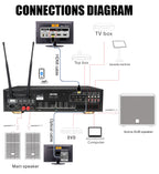 Singtronic Complete 3000W Professional Digital Karaoke System Unlimitted Youtube Songs Selec by Phone