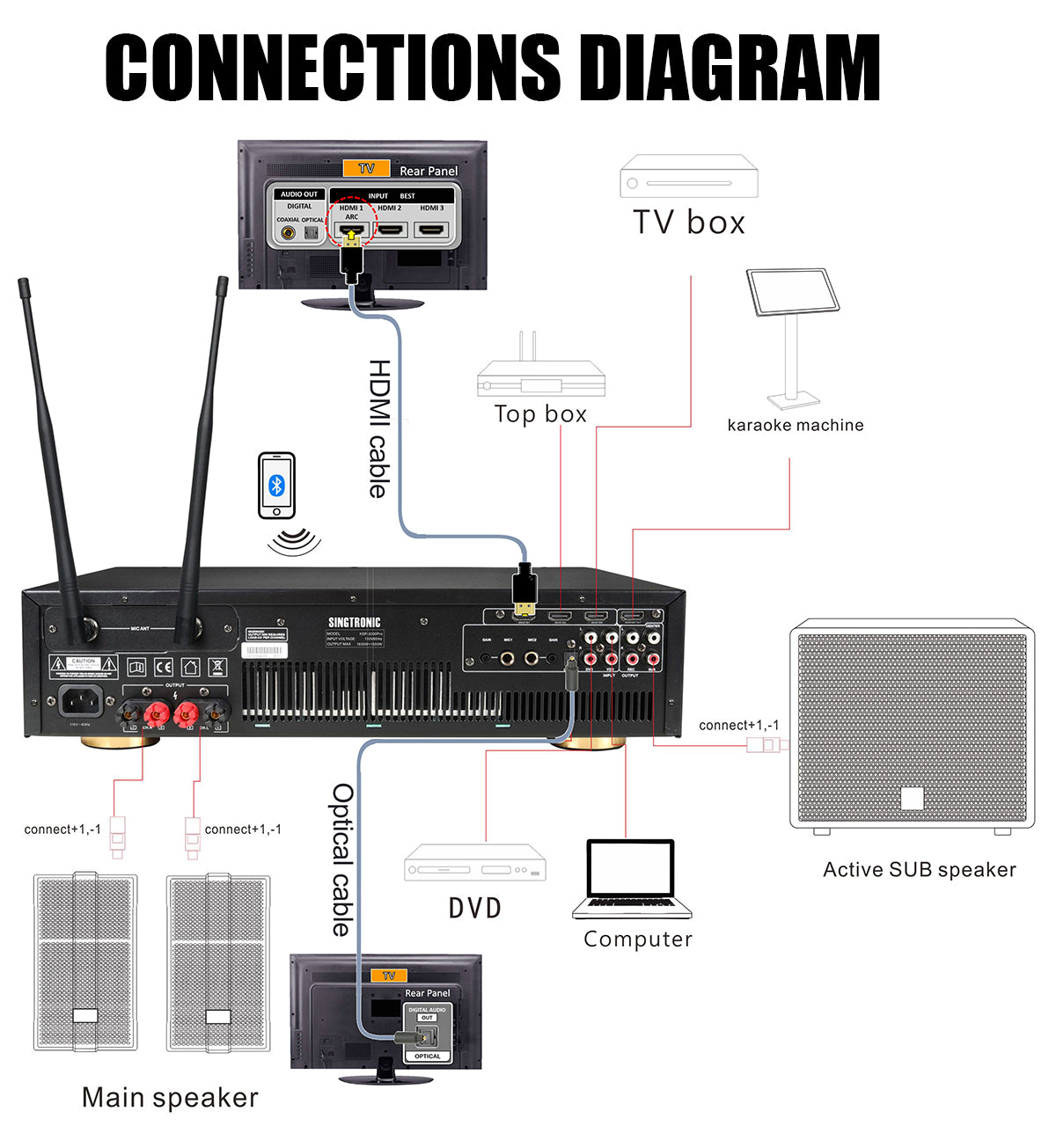Singtronic Complete 3000W Professional Digital Karaoke System Unlimitted Youtube Songs Selec by Phone