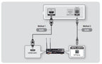 Singtronic DSP-4000 Professional Digital Echo Karaoke Mixer HDMI-Arc, Optical, Bluetooth