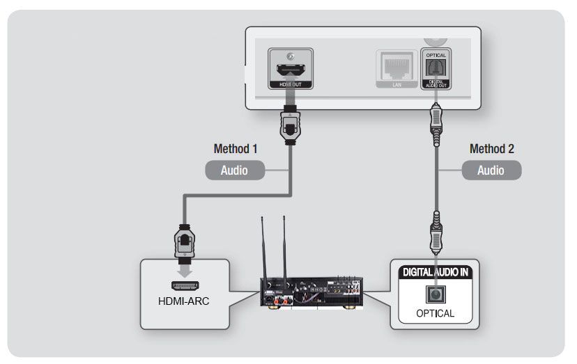 Singtronic DSP-4000 Professional Digital Echo Karaoke Mixer HDMI-Arc, Optical, Bluetooth