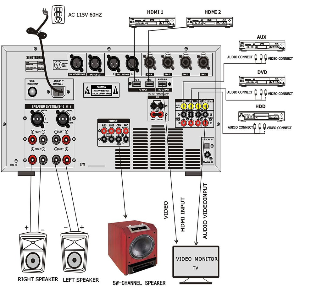 Singtronic KA-4000Pro Professional DJ/KJ 4000W Mixing Amplifier Built in Slider, HDMI-Arc & Recording