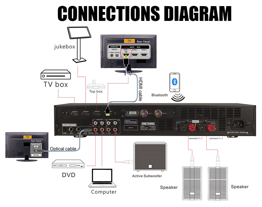 Singtronic KSP-1000ProW Professional Digial 2000W 3 in 1 Karaoke Sound Processor W/ 2 x Mics.