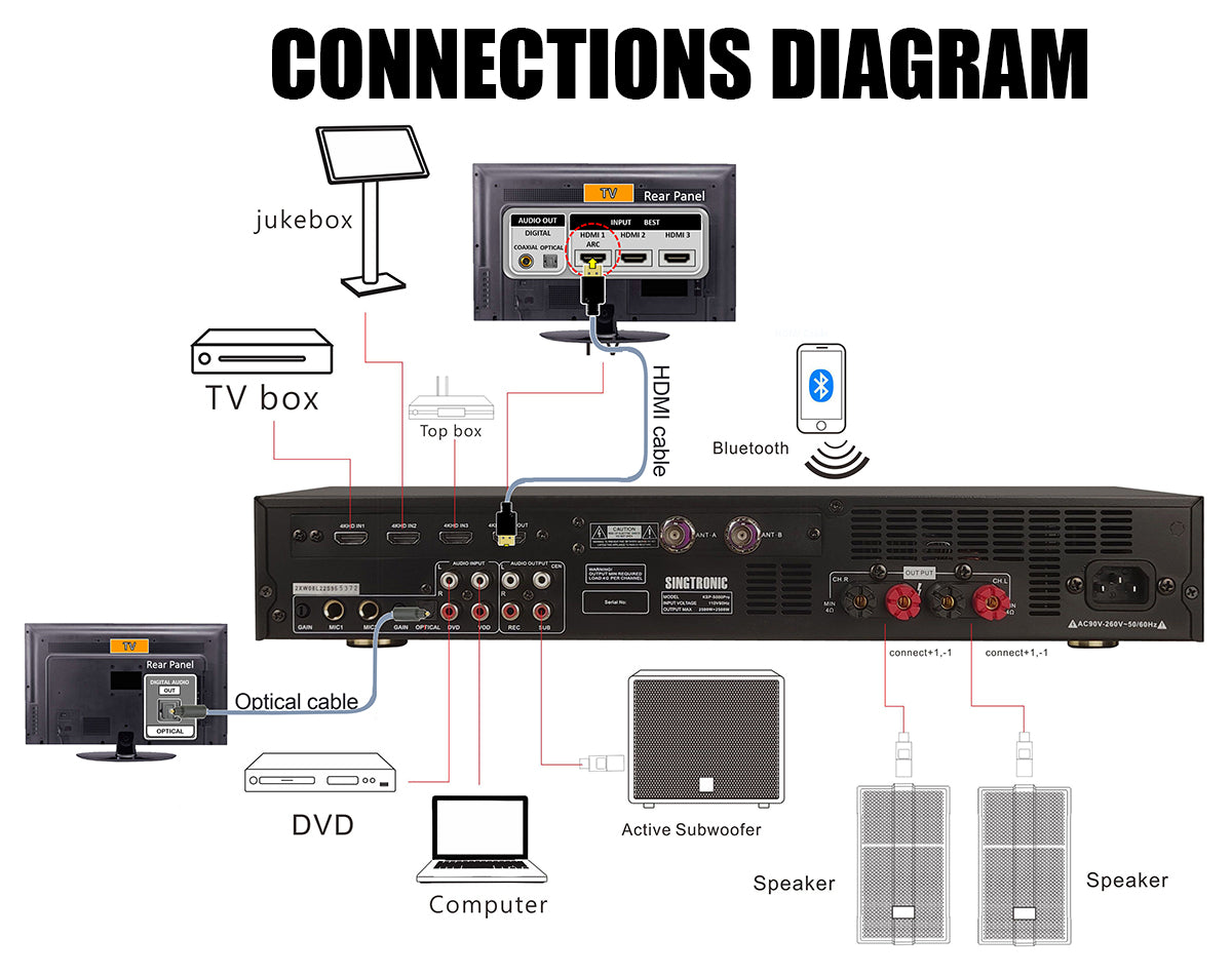 Singtronic KSP-1500ProB Professional 4 in 1 Digital 2500W Karaoke Amplifier W/ Unlimited Youtube Songs by Iphone & Tablets