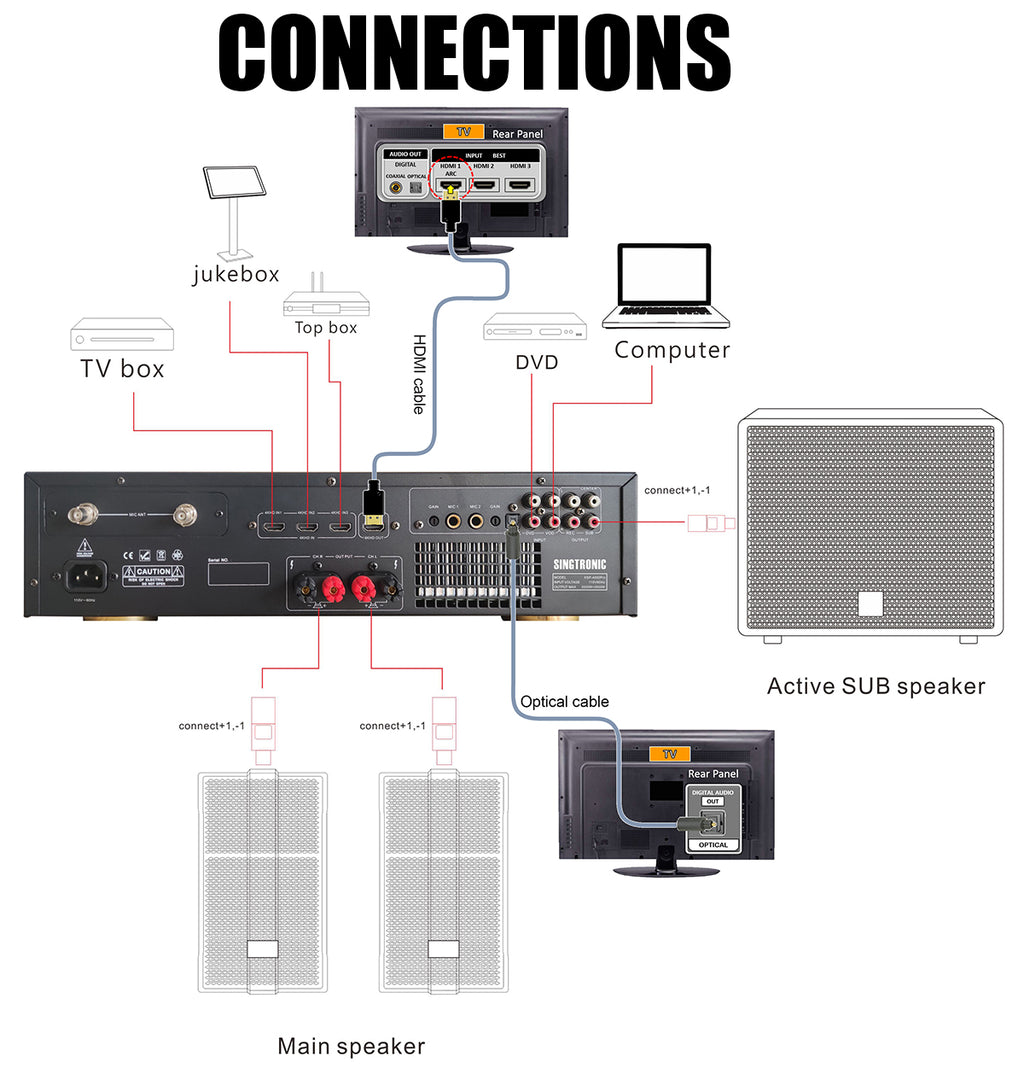 Singtronic KSP-4000Pro Professional 3 in 1 Digital 4000W Karaoke Sound Processor Amplifier Touch Screen