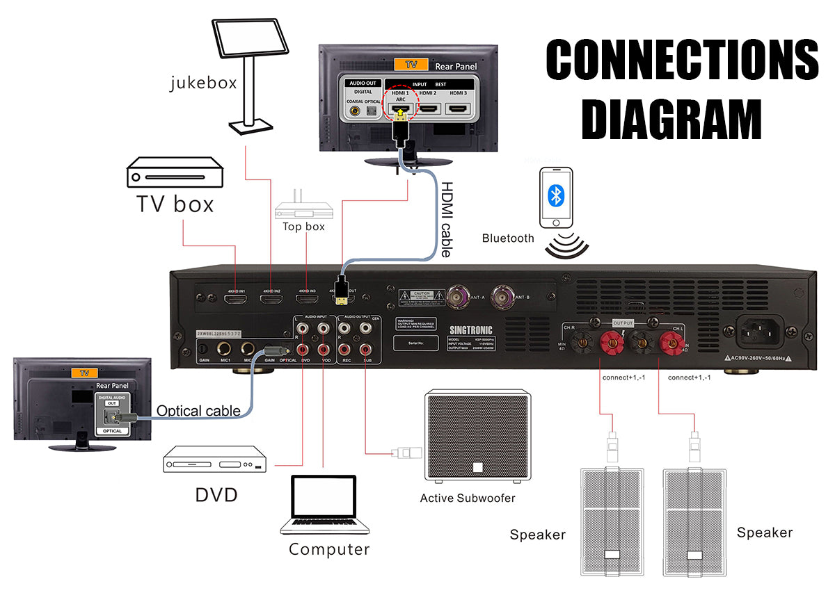 Singtronic KSP-5000Pro Professional 5000W Digital 3 in 1 Karaoke Sound Processor Amplifier