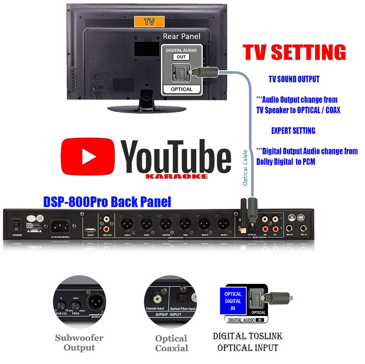 Singtronic Professional Class D 3000W Power Amplifier + Digital Karaoke Processor Mixer Anti-Feedback